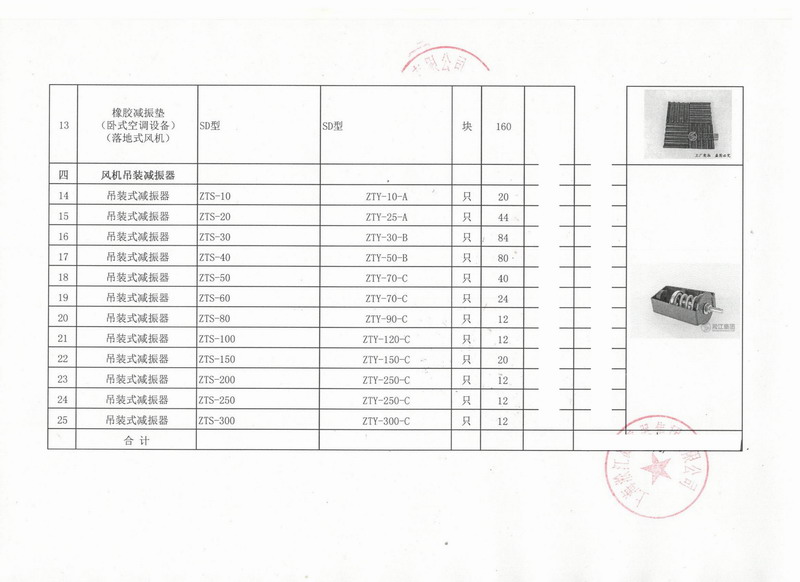 【出口】赞比亚客户采购小猪视频APP下载吊装式减震器*批 上海港出